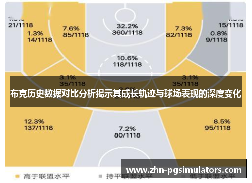 布克历史数据对比分析揭示其成长轨迹与球场表现的深度变化