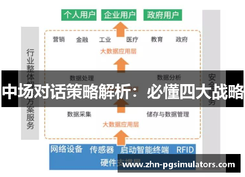 中场对话策略解析：必懂四大战略