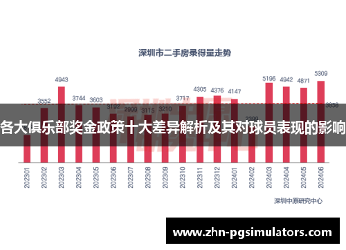 各大俱乐部奖金政策十大差异解析及其对球员表现的影响