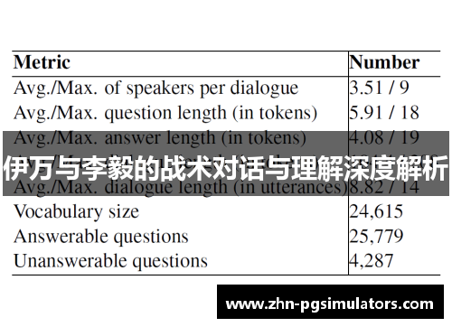 伊万与李毅的战术对话与理解深度解析