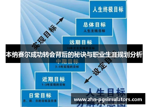 本纳赛尔成功转会背后的秘诀与职业生涯规划分析