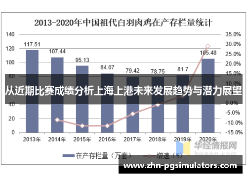 从近期比赛成绩分析上海上港未来发展趋势与潜力展望