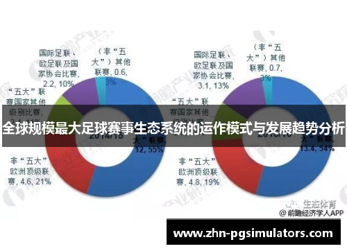 全球规模最大足球赛事生态系统的运作模式与发展趋势分析