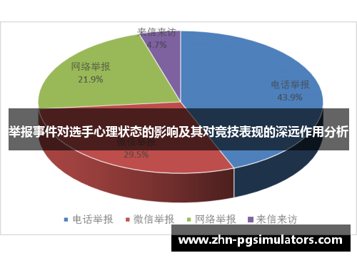 举报事件对选手心理状态的影响及其对竞技表现的深远作用分析