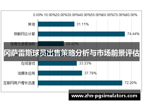 冈萨雷斯球员出售策略分析与市场前景评估