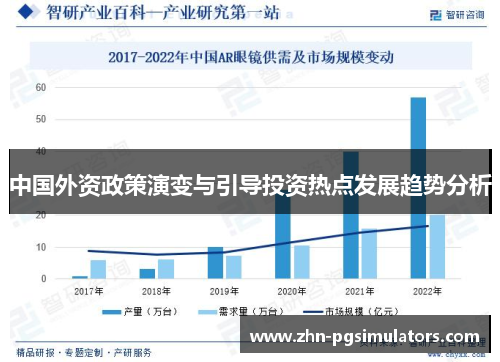 中国外资政策演变与引导投资热点发展趋势分析