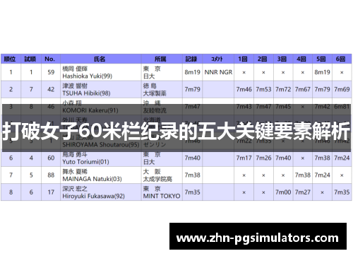 打破女子60米栏纪录的五大关键要素解析