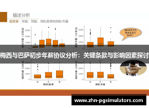 梅西与巴萨初步年薪协议分析：关键条款与影响因素探讨