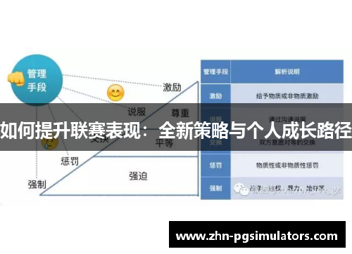 如何提升联赛表现：全新策略与个人成长路径