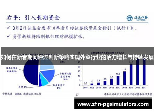 如何在新春期间通过创新策略实现外贸行业的活力增长与持续发展