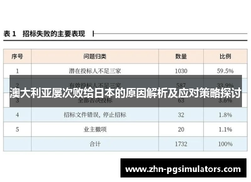 澳大利亚屡次败给日本的原因解析及应对策略探讨 澳大利亚屡次败给日本的原因解析及应对策略探讨