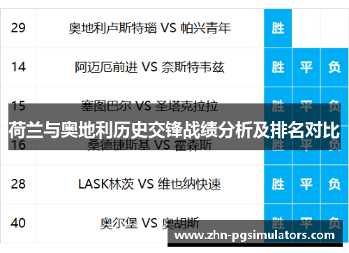 荷兰与奥地利历史交锋战绩分析及排名对比