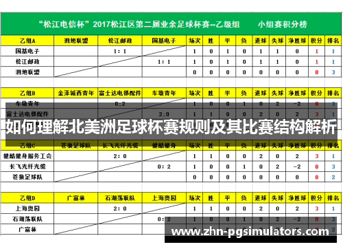 如何理解北美洲足球杯赛规则及其比赛结构解析 如何理解北美洲足球杯赛规则及其比赛结构解析