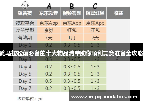 跑马拉松前必备的十大物品清单助你顺利完赛准备全攻略