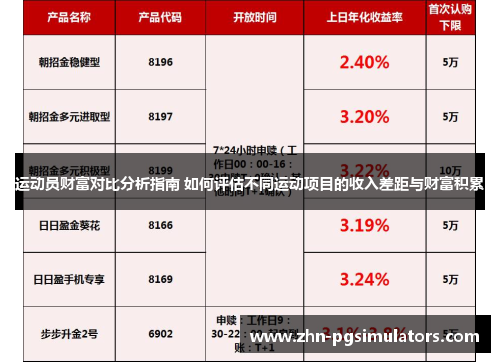 运动员财富对比分析指南 如何评估不同运动项目的收入差距与财富积累