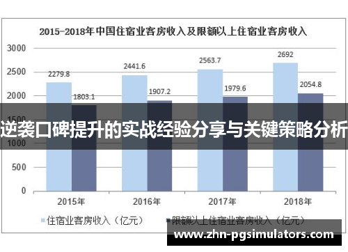 逆袭口碑提升的实战经验分享与关键策略分析 逆袭口碑提升的实战经验分享与关键策略分析