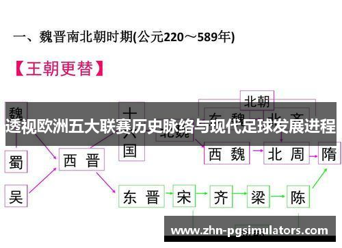 透视欧洲五大联赛历史脉络与现代足球发展进程 透视欧洲五大联赛历史脉络与现代足球发展进程