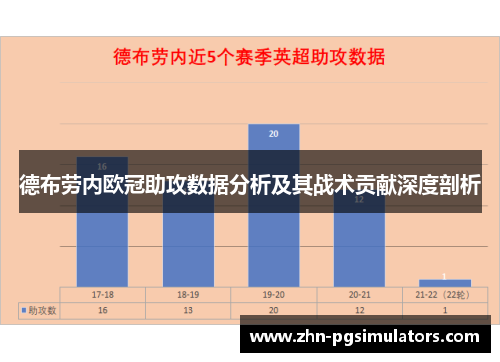 德布劳内欧冠助攻数据分析及其战术贡献深度剖析