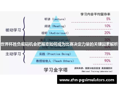 世界杯胜负密码机会把握率如何成为比赛决定力量的关键因素解析