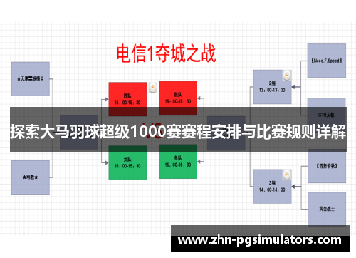 探索大马羽球超级1000赛赛程安排与比赛规则详解 探索大马羽球超级1000赛赛程安排与比赛规则详解
